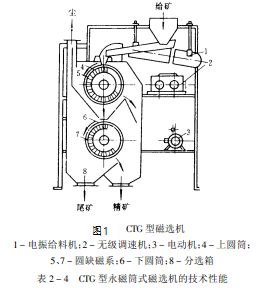 筒式磁選機結構圖