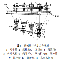 水力分級機結構圖