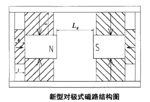 新型對極式磁路結構圖