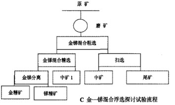 混合浮選工藝流程