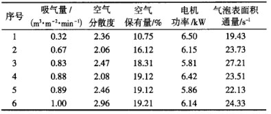 動力學參數表