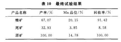 最終實驗結果