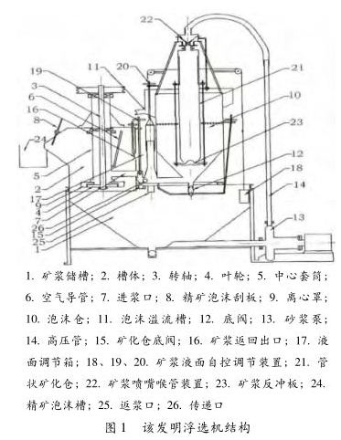 浮選機結構