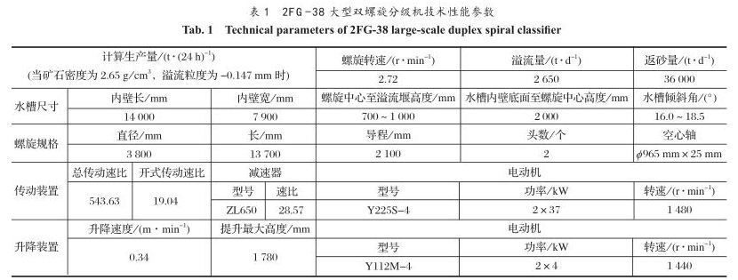 大型雙螺旋分級機性能參數