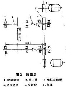 改造后傳動系統